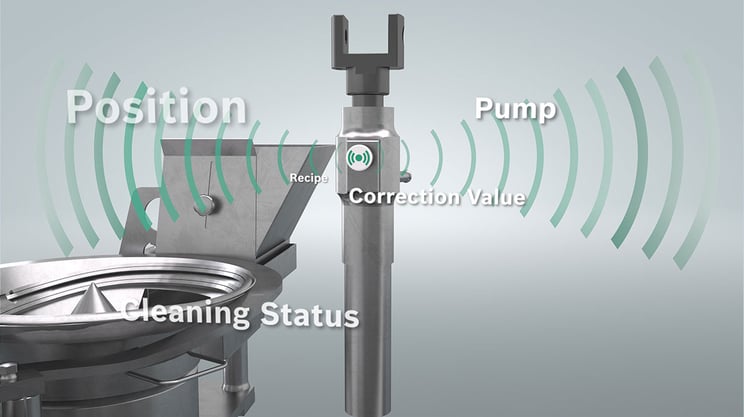 smart-pump