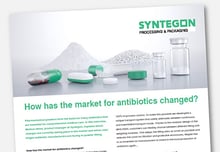 How has the market for antibiotics changed?​ 