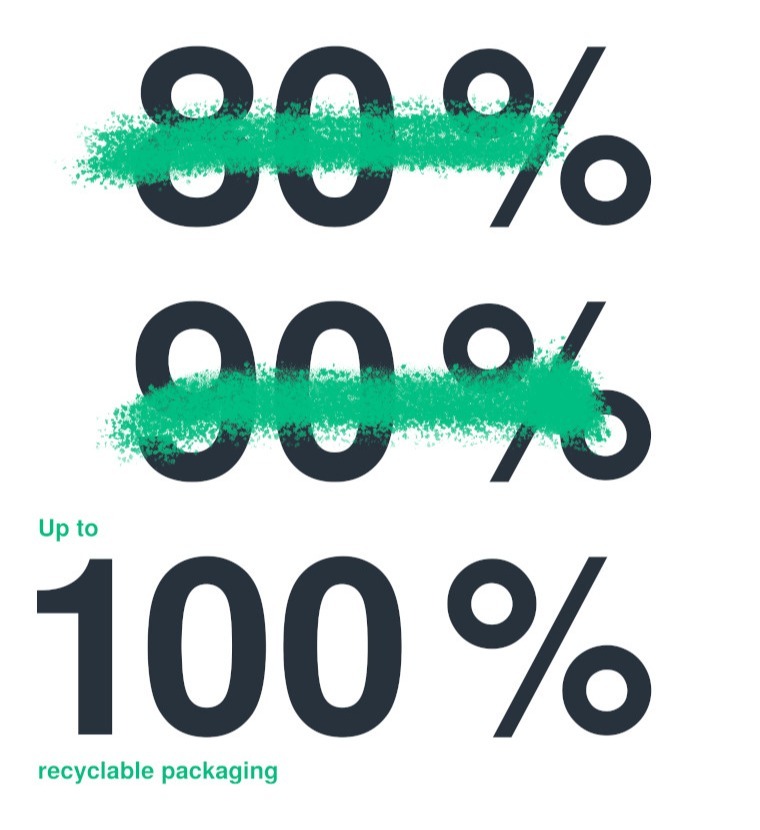 syntegon-sustainability-numbers