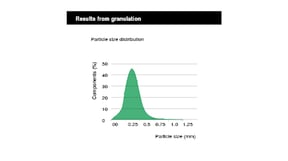 granulation-results-01